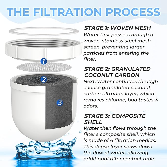 1 Pack Upgraded Water Pitcher Replacement Filter Compatible with Clearly Filtered No. 1 Filtered Water Pitcher, 100 Gallon Long Life, Removes Fluoride Chlorine Lead and Odors