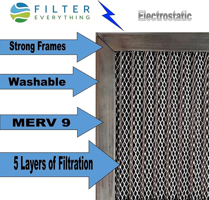 Filter Everything Electrostatic Furnace Filter – Washable Permanent HVAC Filter – 20” x 36” x 1” – MERV 9 – Reusable Air Filter with Durable Aluminum Frame