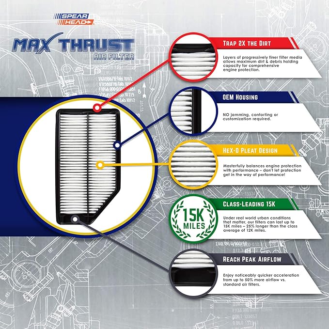 Spearhead MPG Defense Max Thrust Engine Air Filter For All Mileage Vehicles, Fits Like OEM, Restores MPG & Acceleration (MT-061)