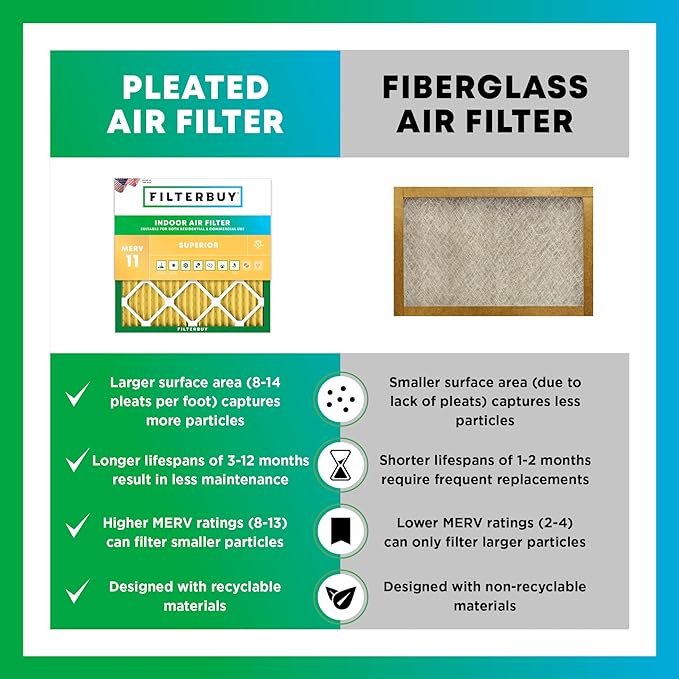 Filterbuy 12x25x1 Air Filter MERV 11 Superior Pet & Allergy Defense (2-Pack), Electrostatic Pleated HVAC AC Furnace Filters Replacement, Made in USA (Actual Size: 11.75 x 24.75 x 0.75)
