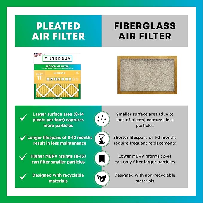Filterbuy 16x18x1 Air Filter MERV 11 Superior Pet & Allergy Defense (4-Pack), Electrostatic Pleated HVAC AC Furnace Filters Replacement, Made in USA (Actual Size: 15.50 x 17.50 x 0.75)