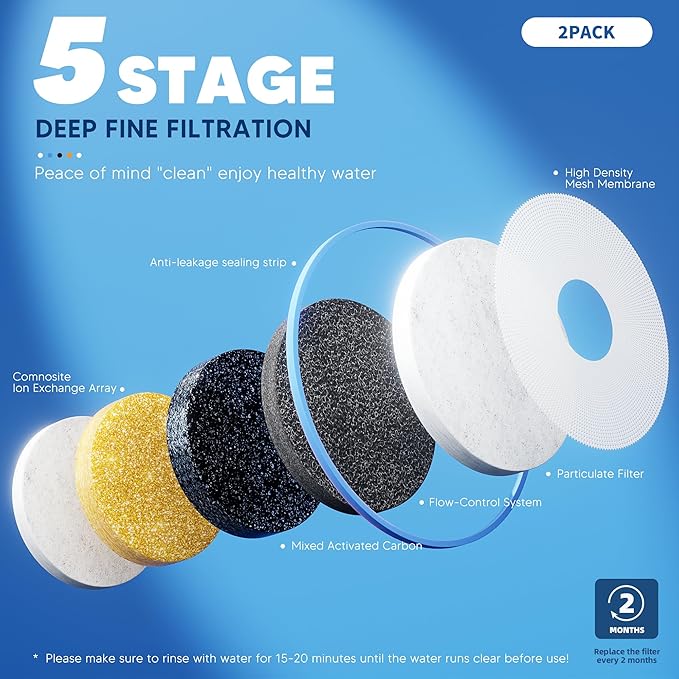 BOGDA 9 Pack Water Filter Replacement, 5-Stage Compatible with Zero Pitcher and Dispenser, Fit for ZR-001, ZR-017, ZR-004, etc.