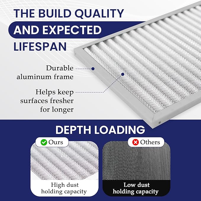 | Merv 8 | Washable & Reusuable AC/Furnace Filter | Lifetime HVAC & Furnace Air Filter | Washable | Superior particle-holding Ability | Premium Quality Aluminum | 16x24x1