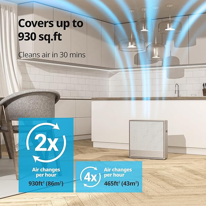 COWAY Air Purifiers for Home Large Room Up to 1,860 ft², Washable Pre-Filter and HEPA Filter for Smoke, Allergies, Pet Dander, Odor, AQI, Smart & Rapid Mode, Timer, 3yr Warranty, Airmega 250