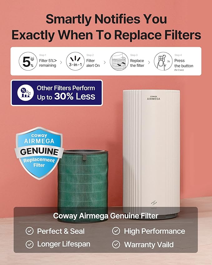 COWAY Air Purifier for Large Room Whole Home Up to 3,285 ft², HEPA Filter for Smoke, Allergen, Pet Dander, Odor, PM(1, 2.5, 10), AQI, Turbo Eco Mode, Energy Star, 3yr Warranty, Airmega 450 Beige