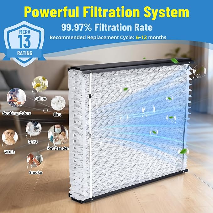 2 Pack 413 Replacement Air Filter, 16x28x4 Inches, MERV 13 Furnace, Compatible with Aprilaire 1410, 1610, 2410, 2416, 3410, 4400, NOTE: Not Fit for 1413 Upgrade Kit,Model 2400, 2140