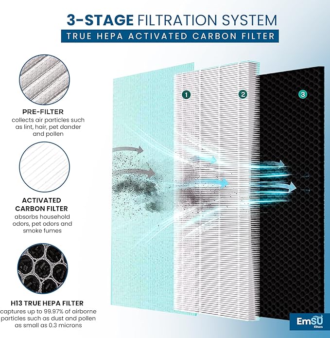 40 Replacement Filter H13 HEPA 40 Filter - Compatible with 40 3-in-1 Filters Contains High-Efficiency Activated Carbon Filter, 4 Pack