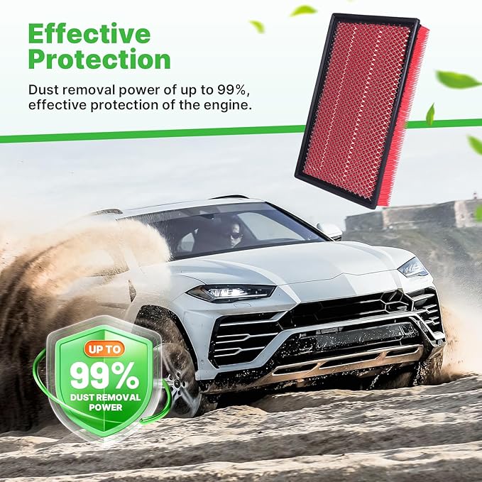 2PCS Engine Air Filter Fit for Ram1500 (2002-2021), Ram 2500 (2003-2019), Ram 3500 (2002-2019) Air Filter Replacement Engine Filter Automotive Accessories# GAF041 CA9401