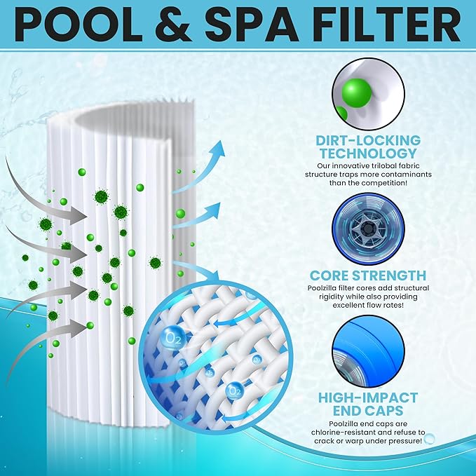 Poolzilla [6 Pack Pool Filter Cartridge for Type A or C, Compatible with Intex 29000E/59900E, Easy Set Pool Filters, Summer Escapes or Summer Waves Above Ground Pools [L x OD: 8" x 4.25'']