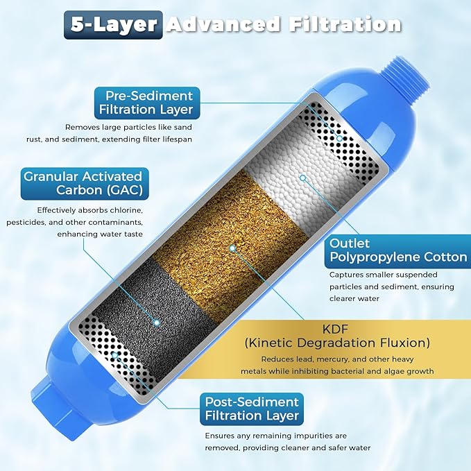 SheeChung RV Furnace Vent Screen, Flying Insect Screen Water Heater Cover for Camper, 7.5 x 4.1 x 1.3 Inch and RV Water Filter with Brass 90 Degree Hose Elbow and Flexible Hose Protector