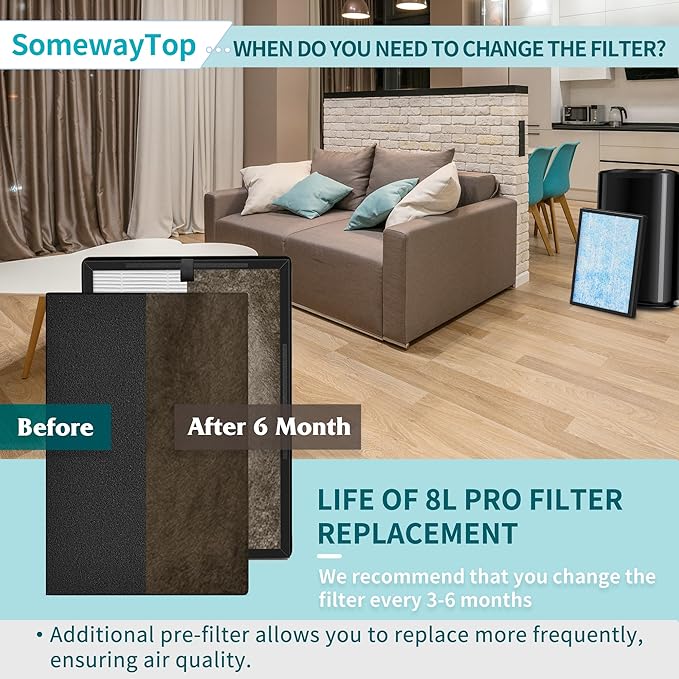 8L HEPA Replacement Filter Set Compatible with Okaysou Airmax 8L Air Filters, 3-Stage Airmax 8L Filter,and Blue Ultra-Filter Carbon Pre-Filter Air Cleaner for Home, 2 Pieces