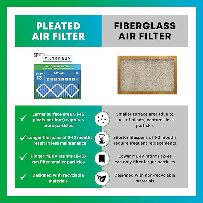 Filterbuy 15x30x1 Air Filter MERV 13 Optimal Smoke & Allergy Defense (2-Pack), Electrostatic Pleated HVAC AC Furnace Filters Replacement, Made in USA (Actual Size: 14.50 x 29.50 x 0.75)