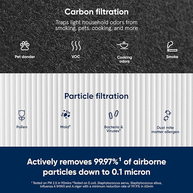 BLUEAIR Blue Pure 211+ Genuine Replacement Filter, Particle and Activated Carbon, Fits Blue Pure 211+ Air Purifier (Non-Auto)