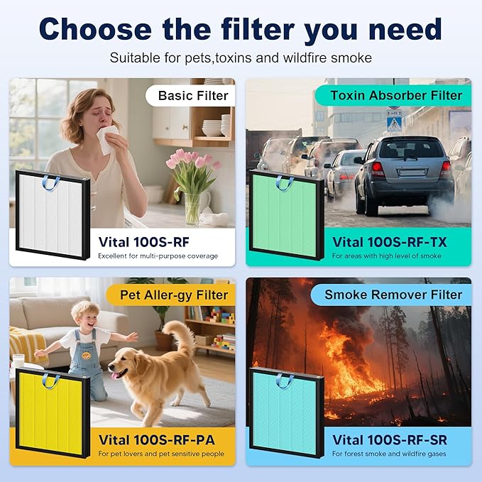 Vital 100S Toxin Absorber Replacement Filter for LEVOIT Vital 100S and Vital 100S-P Air Purifier, HEPA and High-Efficiency Activated Carbon Filter, Vital 100S-RF-TX, 2 Pack, Green