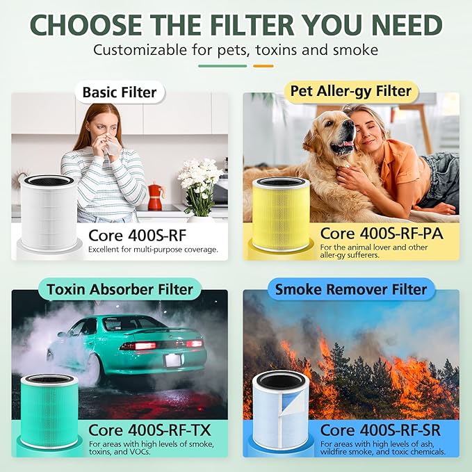 Core 400S Replacement Filter for LEVOIT Core 400S Smart WiFi Air Purifie-r, Core 400S-RF 3-in-1 True HEPA Activated Carbon Pre-Filter, LRF-C401S-WUS, 1 Pack
