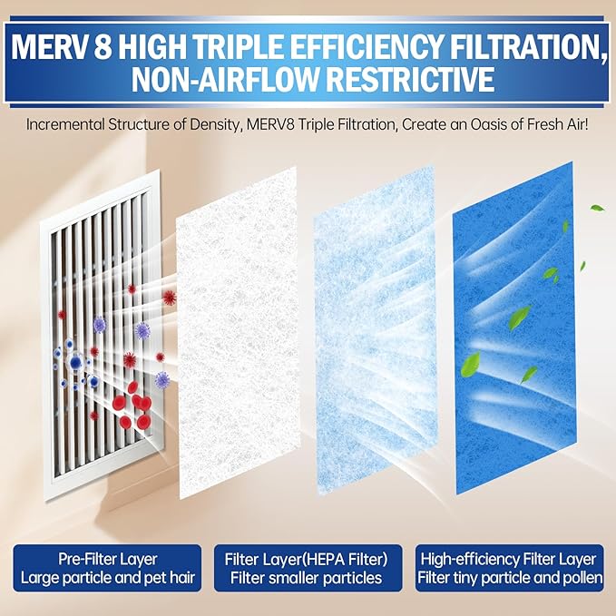 UBeesize Air Vent Filters, 12" x 90" Cut to Size Air Filter Material (35+ Filters), MERV 8 Triple Vent Filter Kit for Home Floor, Grilles, Ceiling, HVAC Furnace Vent, With 48PCs Adhesive Hook Tape