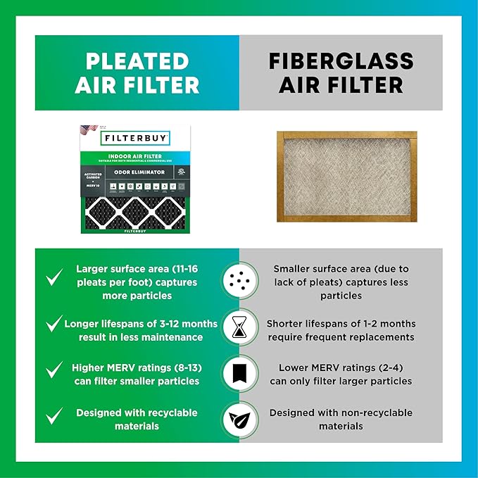 Filterbuy 17x25x1 Air Filter MERV 10 Odor & Allergy Defense with Activated Carbon (3-Pack), Electrostatic Pleated HVAC AC Furnace Filters Replacement, Made in USA (Actual Size: 16.50 x 24.50 x 0.75)