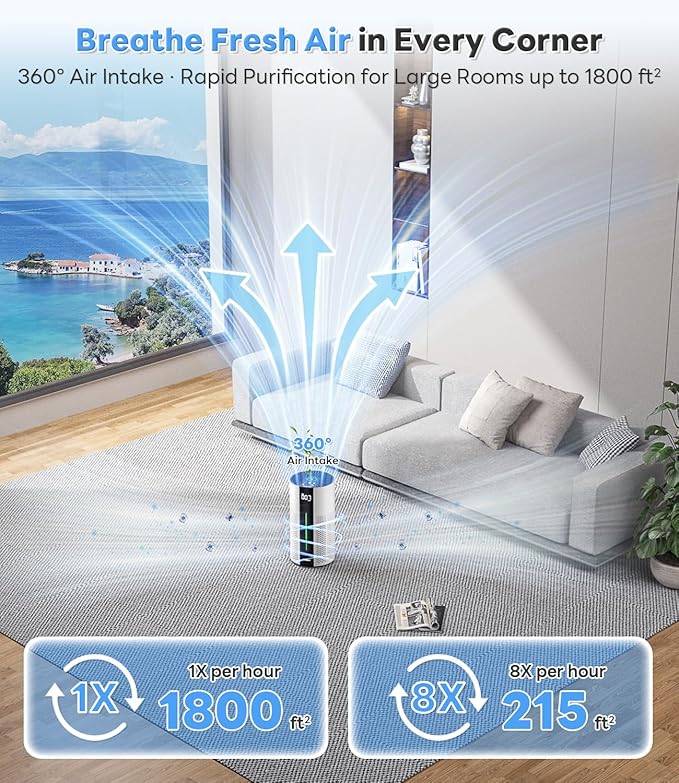 Original Replacement Filter for HAP609 Air Purifier – Efficiently Removes Dust Pollen Smoke and Pet Dander – Keeps Your Home Air Fresh and Clean, 2 Pcak, White