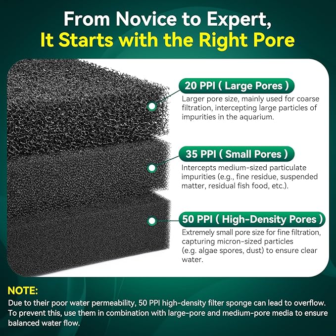 Borlech Aquarium Bio Filter Sponge Pad - Cut-to-Size Aquarium Filter Media for Fish Tank, Pond, Sump - Mechanical & Biological Filtration (18.5"x18.5"x1.6", 50PPI, 2 Pack)