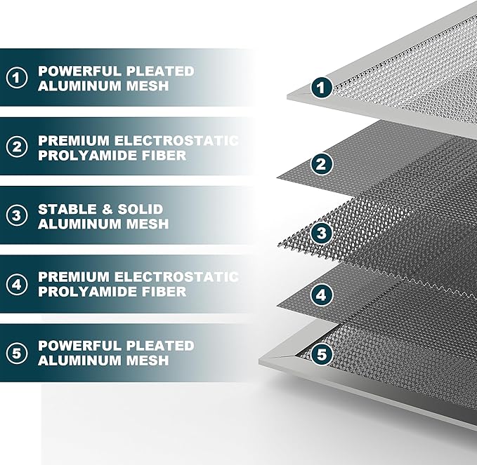 20x25x1 Reusable Air Filter, Washable, MERV 8, Permanent Electrostatic Air Filter, Lasts a Lifetime, Breathe Safely at Home or in the Office