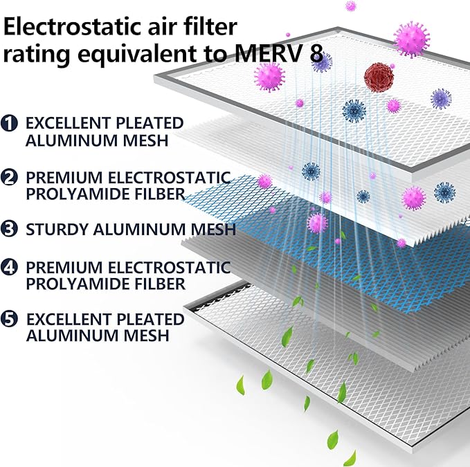 14x25x1 Electrostatic Air Filter, 8 Stage Washable Aluminum AC/HVAC Furnace Filter, Reusable Lifetime Permanent Air Filter, Easy to Clean,Increases Airflow(Actual Size:13.50x24.50x0.82)