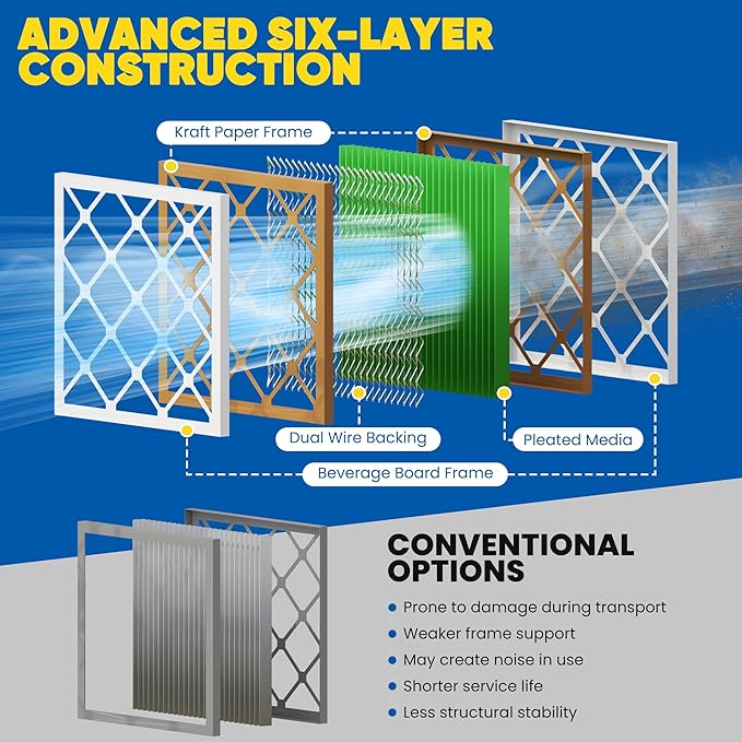 Maycold MERV 13 14x30x1 Air Filter (2-Pack), High-Efficiency Pleated AC & Furnace Filters, Actual Size: 13.70” x 29.70” x 0.75”, Individually Wrapped in Plastic