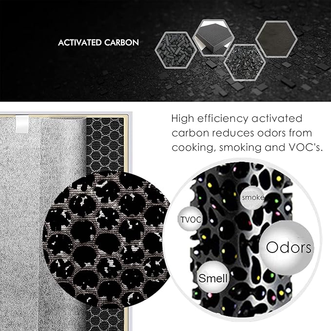 HE400 Hepa Filter Replacement Compatible with Shark HE4FKPET HE400 HE401 HE402 & HE405 4 Fan Air Cleaner Purifier, 3-Stage Filtration, 2 Pack