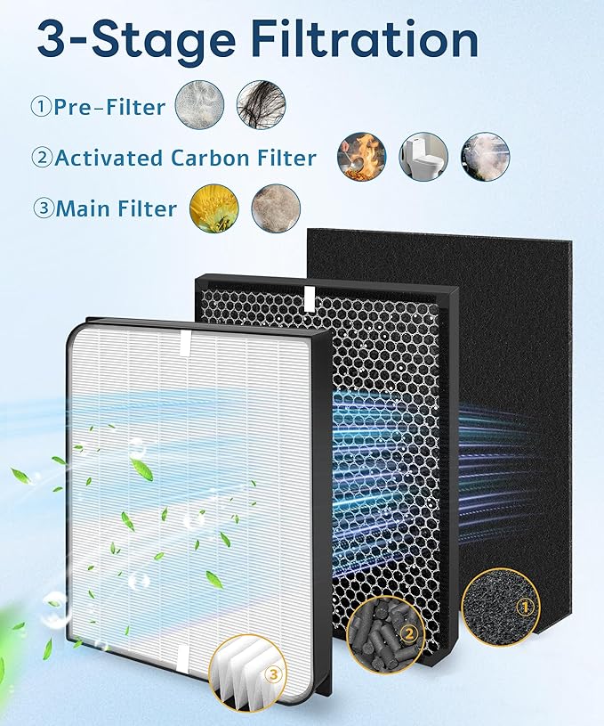 3000/3500 Replacement Filter Compatible with Air doctor 3000/3500 Air Purifi-er, with 1 main filter + 2 Activated Carbon filters + 4 Carbn Pre-Filters