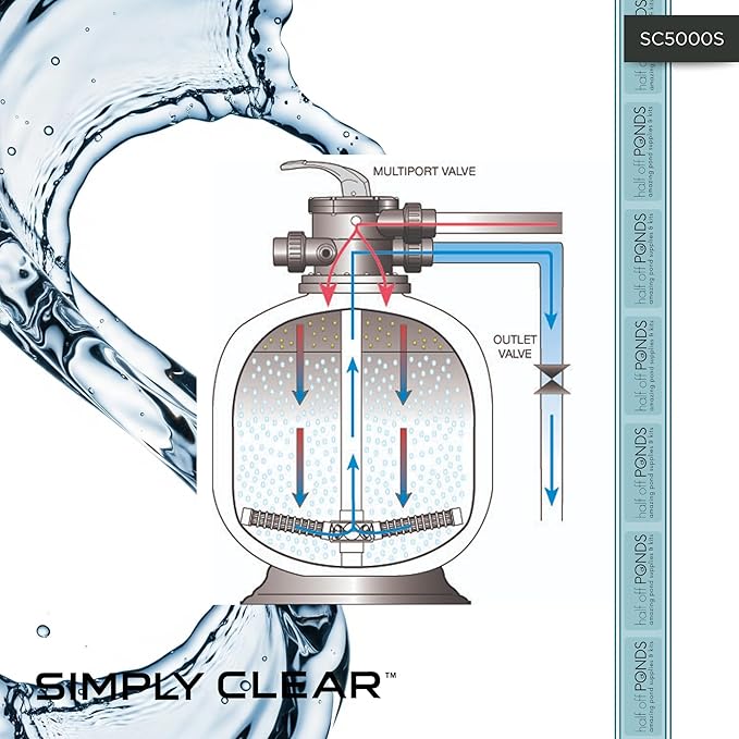 HALF OFF PONDS Simply Clear Koi Pond Filter System with 2HP Blower, UV Clarifier & 4,500 GPH Pump – Filters Ponds Up to 5,000 Gallons – Complete Kit with Bio Media, Multiport Valve, Gauge