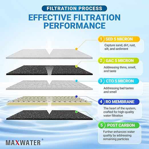 Max Water 5 Stage 100 GPD (Gallon Per Day) RO (Reverse Osmosis) Standard Water Filtration System for Heavy Duty - Under-Sink/Wall Mount - Model: RO-5C2
