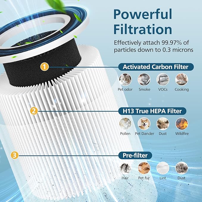 B-D02L/M05 Replacement Filter, Compatible with MOOKA B-D02L & M05, for VEWIOR B-D02U, for KOIOS B-D02L, for Tailulu D10 Air Purifi-er, H13 HEPA Filter for MOOKA B-D02L Replacement Filter, 2 Pack
