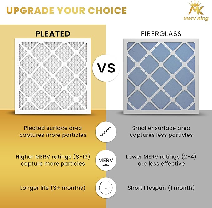 MervKing 16x20x1 Air Filter Actual Size: 15.7" x 19.7" x 0.75" MERV 13 MPR 1500-1900 | MADE IN USA | 4-Pack | Pleated HVAC AC Furnace Replacement