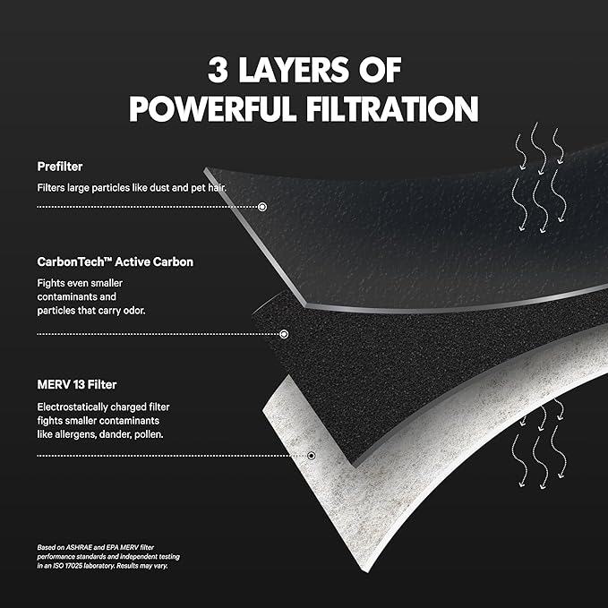 PuroAir MegaFilter - 20x20x1 Air Filter MERV 13 Activated CarbonTech Defense - Heavy Duty 3 Layer Furnace Filters Allergens, Pollen, Dust, Pet Dander, Smoke, Odors - HVAC Air Filter 20x20x1 (4-Pack)