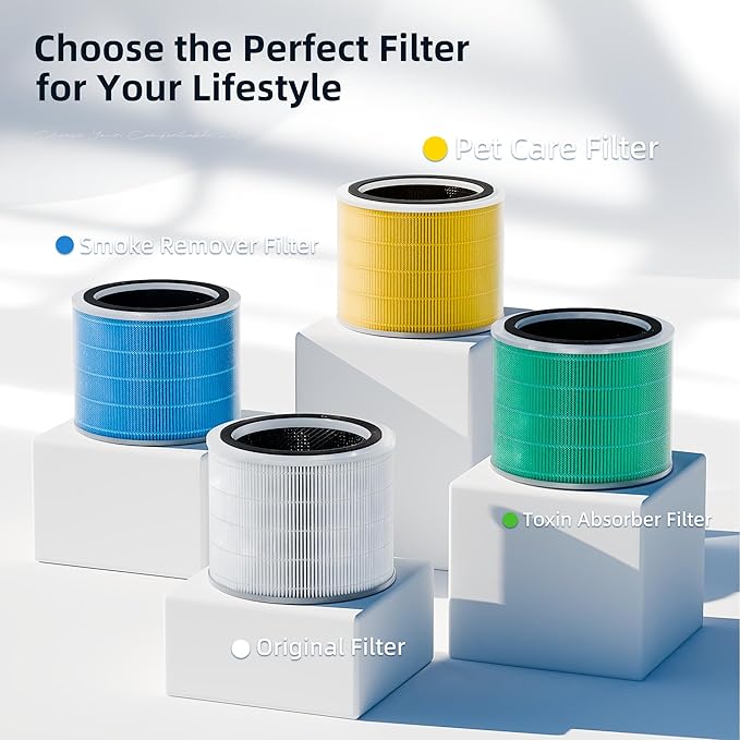 Funmit Core 200S Pet Care Replacement Filter for LEVOIT Core 200S Smart WiFi Air Purifier, 3-in-1 H13 True HEPA Filter Replacement and High-Efficiency Activated Carbon, Part # Core 200S-RF, 4 Pack