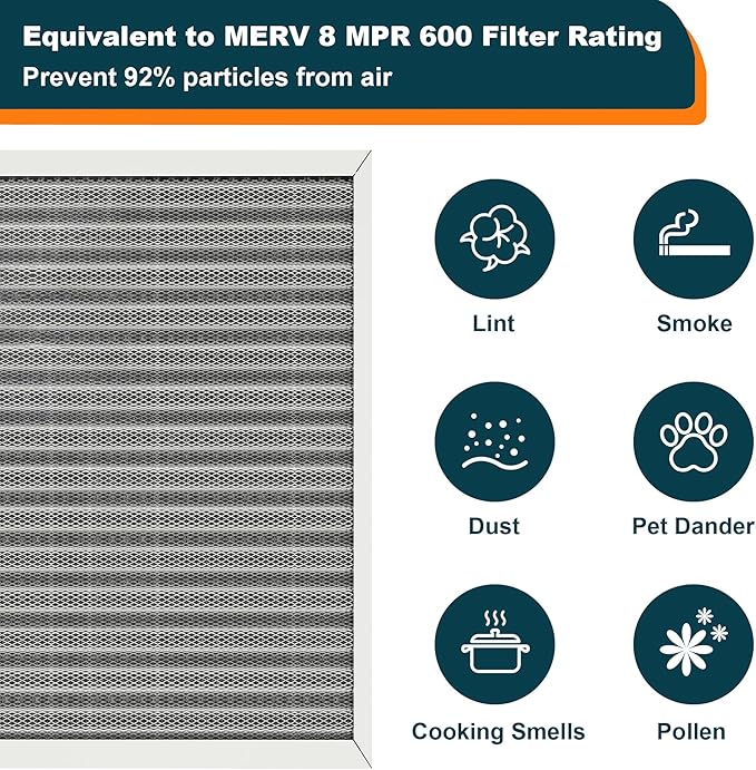 20x25x1 Reusable Air Filter, Washable, MERV 8, Permanent Electrostatic Air Filter, Lasts a Lifetime, Breathe Safely at Home or in the Office